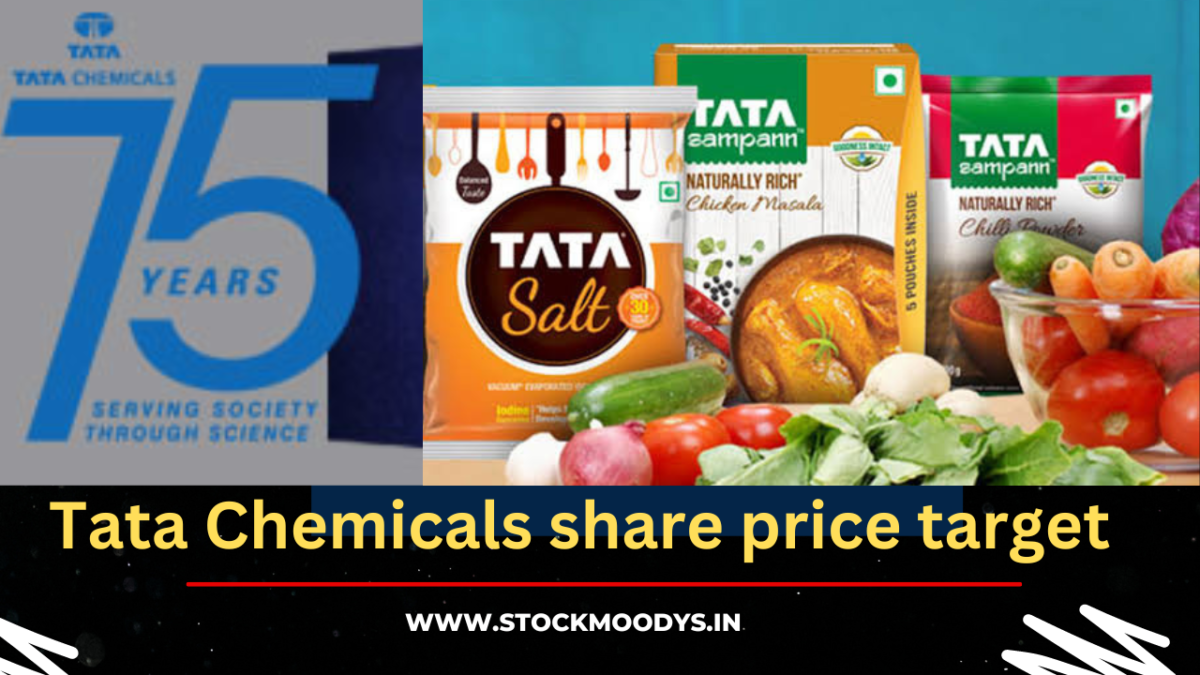 Tata Chemicals Share Price Target 2024 2025 2026 2027 2028 2029